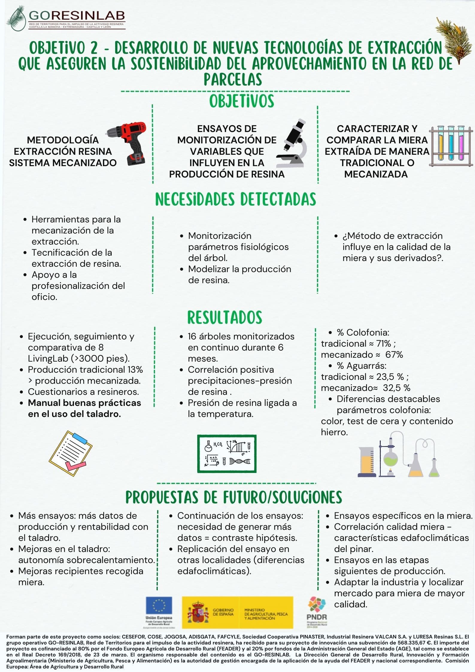 2. GO RESINLAB infografika par teritoriju tīklu sveķu ieguves darbībai