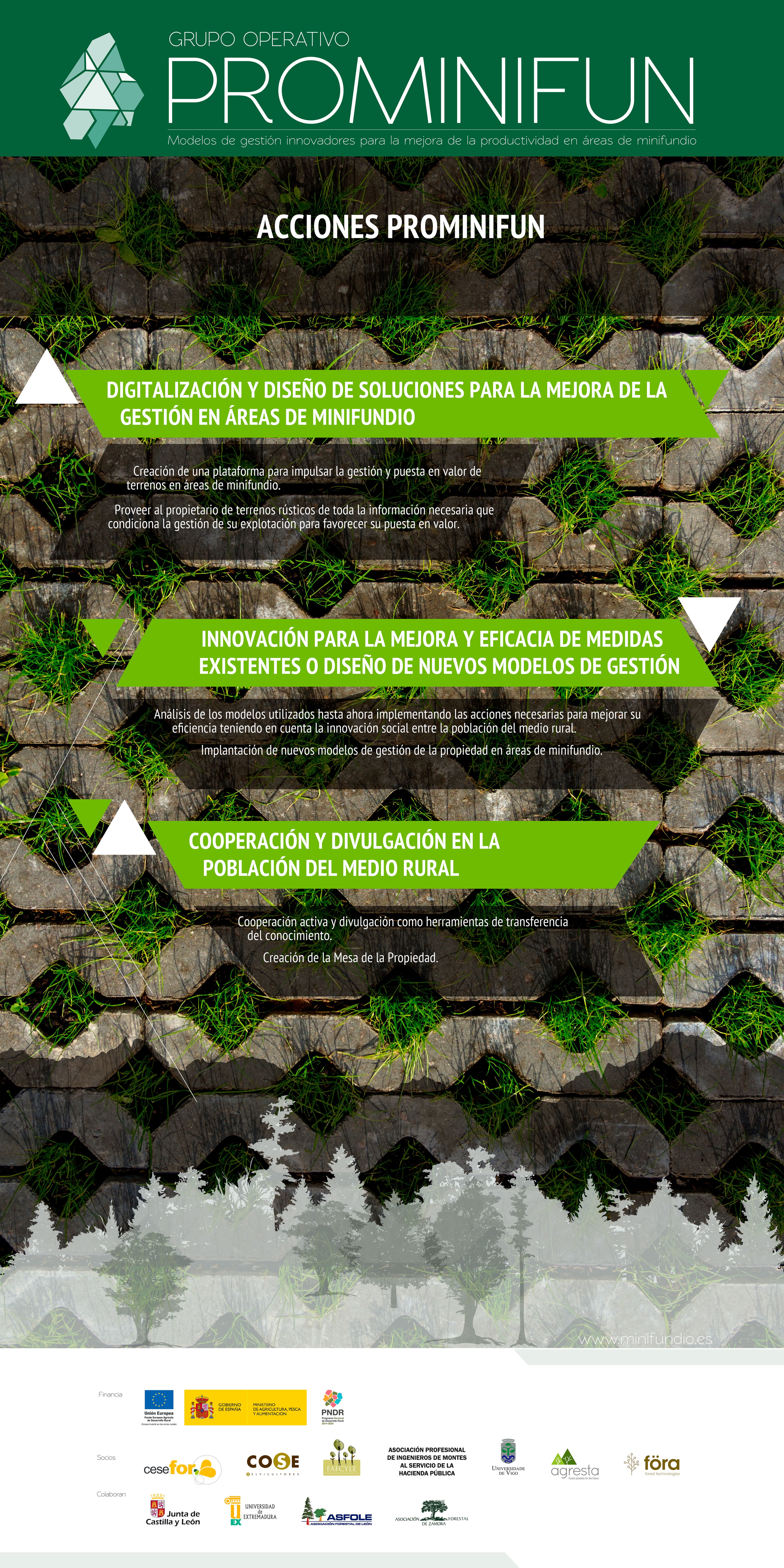 Infografika projektu PROMINIFUN: inovatívne riadenie malých poľnohospodárskych podnikov