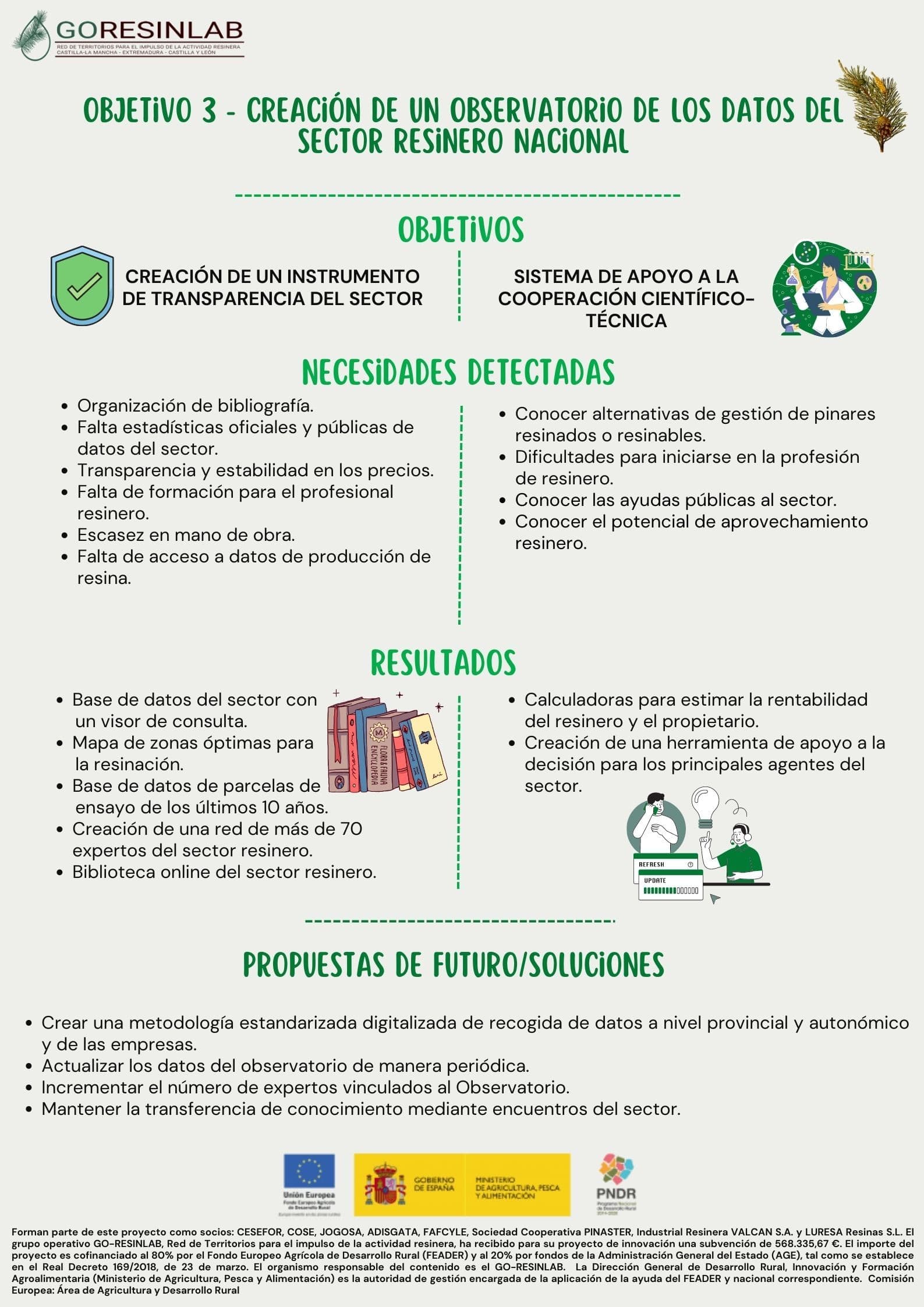 Infograficul 3 al GO RESINLAB privind observatorul de date din sectorul rășinilor